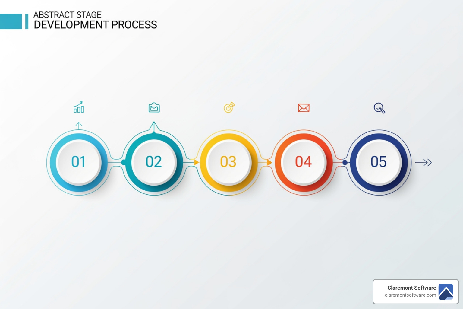 flowchart illustrating the 5 stages of bespoke development - bespoke web developer flowchart illustrating the 5 stages of bespoke development - bespoke web developer