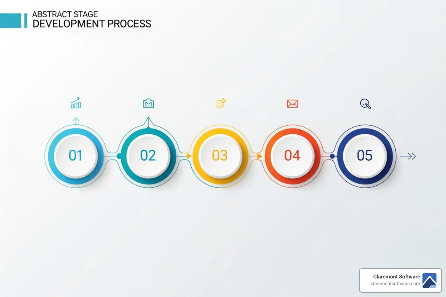 flowchart illustrating the 5 stages of bespoke development - bespoke web developer