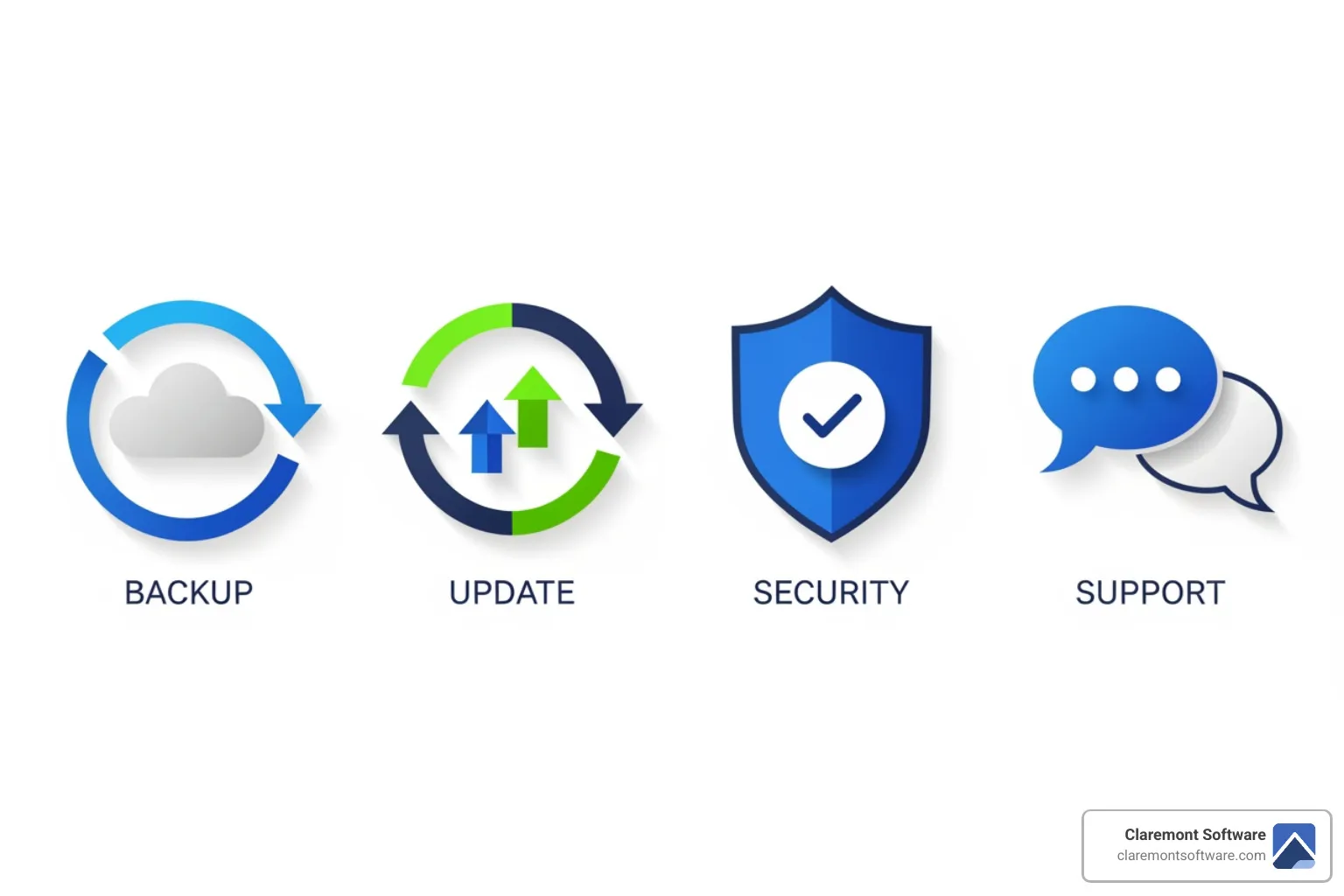 icons representing backups, updates, security, and support - website care plans