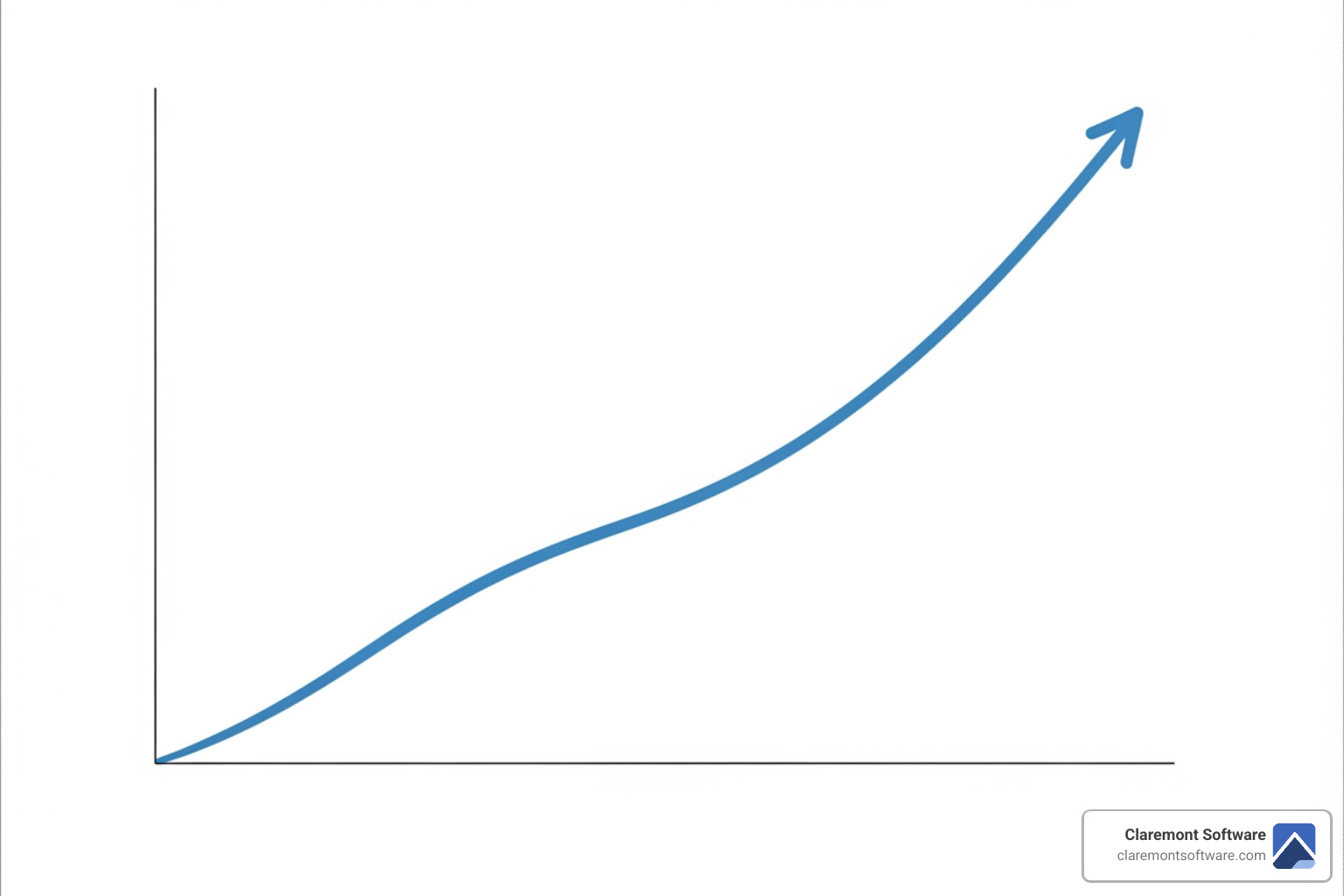a graph showing positive website ROI over time - professional website development
