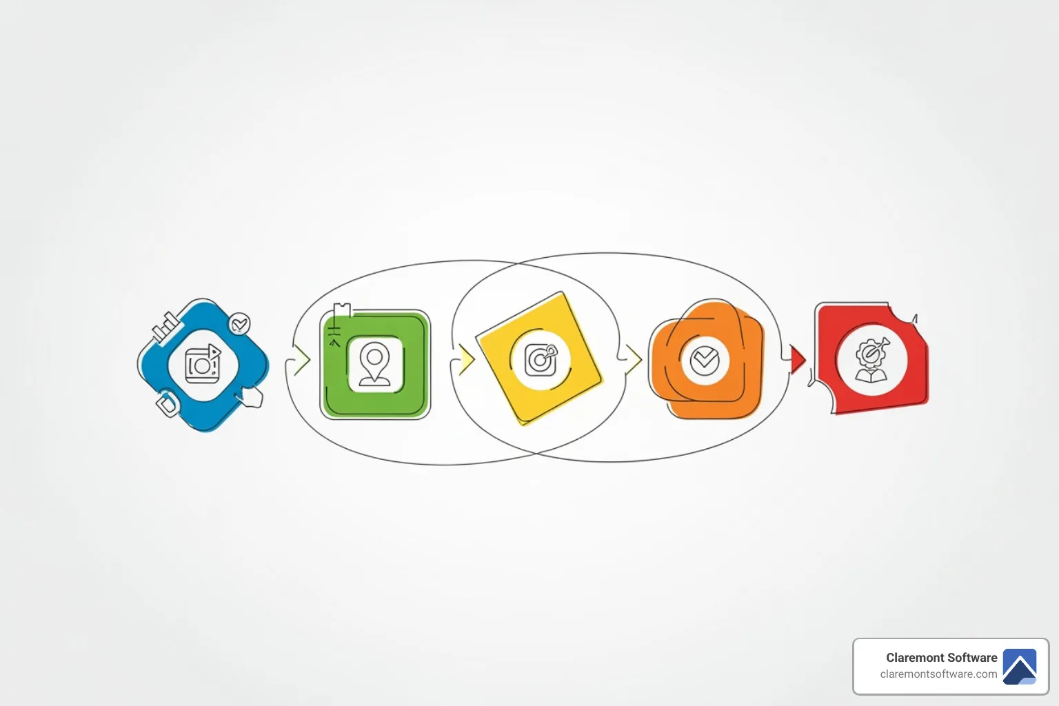 5 key phases of the development lifecycle - custom web development 5 key phases of the development lifecycle - custom web development