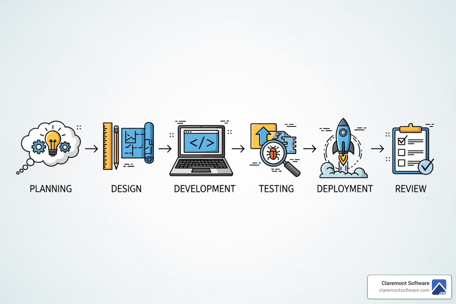 6 steps of a website redesign project - website redesign services