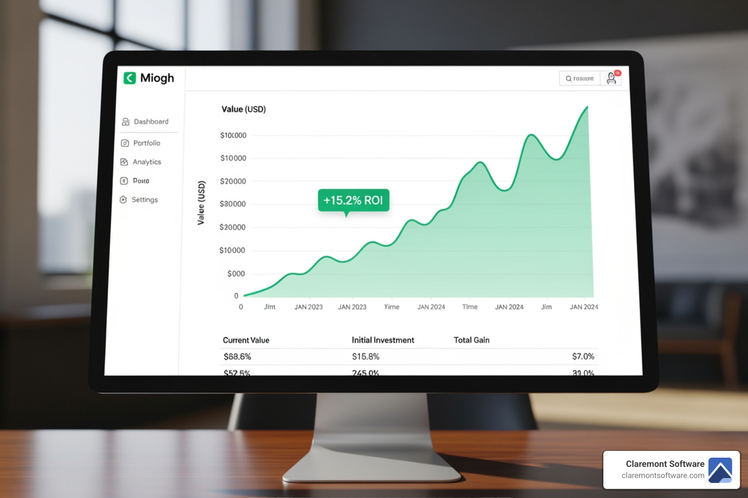 Unlock Your Website Redesign ROI: Boost Sales & Leads