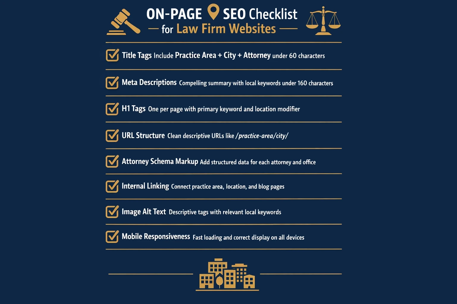 Alt text: An on-page SEO checklist infographic for law firm websites, listing geo-specific keyword research and optimization strategies including tips for incorporating location-based keywords into titles, meta descriptions, headers, and page content to improve local search visibility.