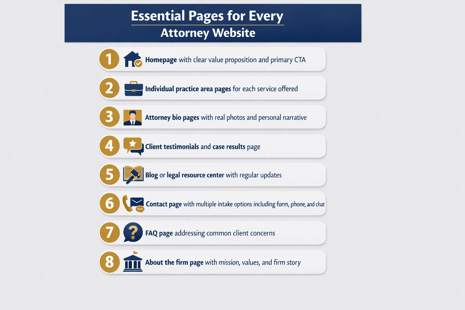 An infographic listing the essential pages every attorney website needs as part of a content strategy, including key pages such as homepage, about, practice areas, attorney profiles, contact, blog, testimonials, FAQ, and case results to build credibility and attract clients.